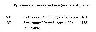 Рухнама