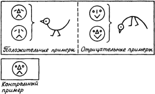 Моделирование рассуждений. Опыт анализа мыслительных актов