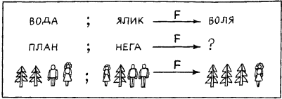 Моделирование рассуждений. Опыт анализа мыслительных актов