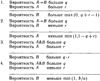 Моделирование рассуждений. Опыт анализа мыслительных актов