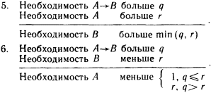 Моделирование рассуждений. Опыт анализа мыслительных актов