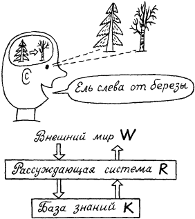 Моделирование рассуждений. Опыт анализа мыслительных актов