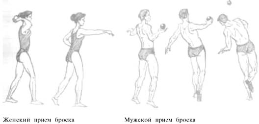 О ловкости и ее развитии