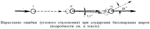 О ловкости и ее развитии