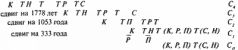 Какой сейчас век?