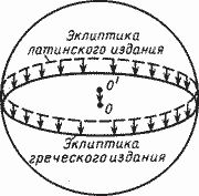 Какой сейчас век?