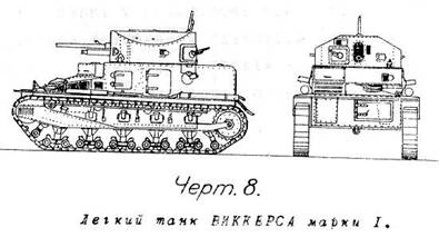Танки и механическая тяга в артиллерии