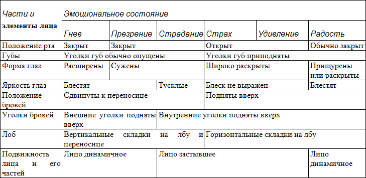 Занимательная психология