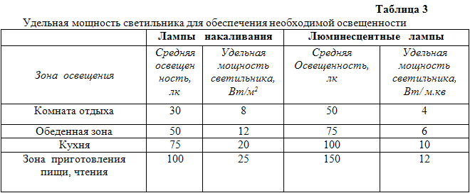 Домашний электрик