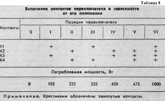 Домашний электрик