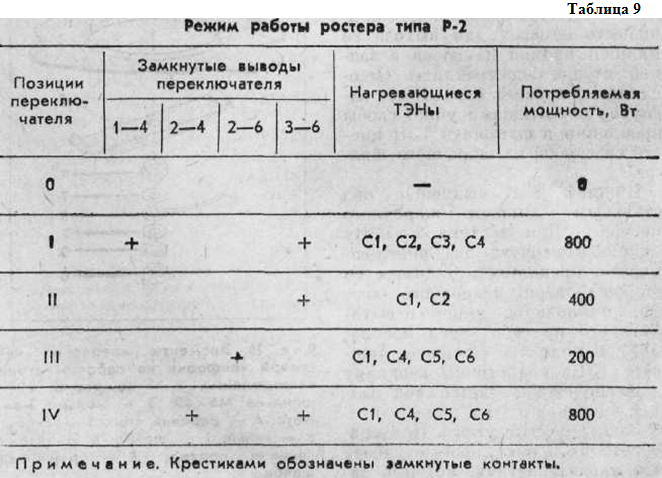 Домашний электрик