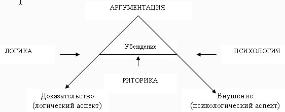 Современная деловая риторика: Учебное пособие