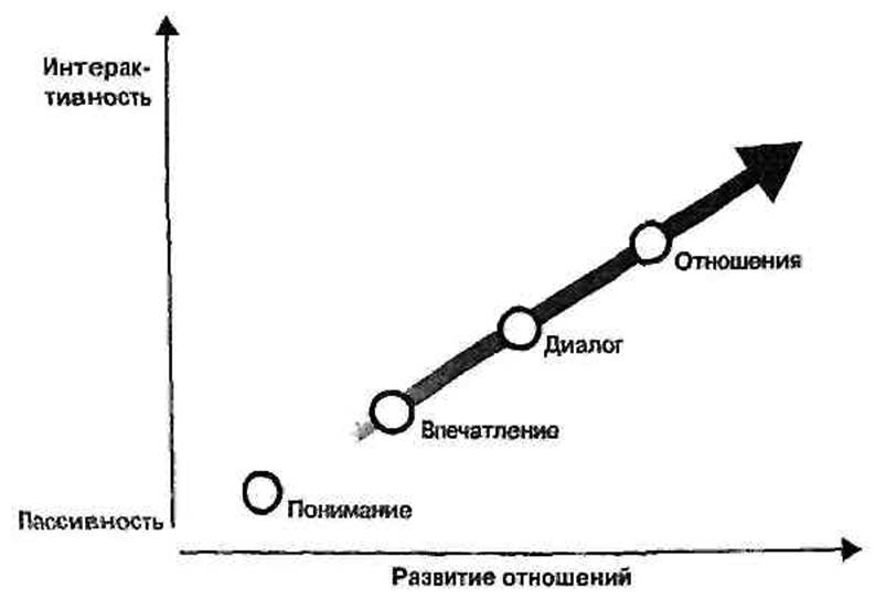 Бизнес в стиле шоу. Маркетинг в культуре впечатлений