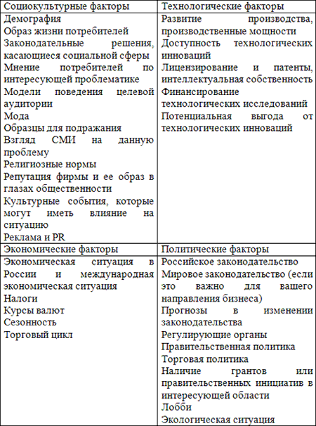 Как приготовить вкусный бренд