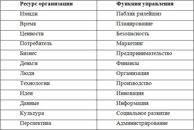 Нет мотива - нет работы. Мотивация у нас и у них