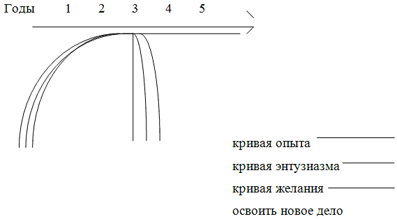 Нет мотива - нет работы. Мотивация у нас и у них