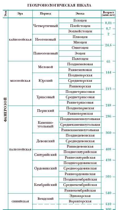 Энциклопедия «Биология» (без иллюстраций)