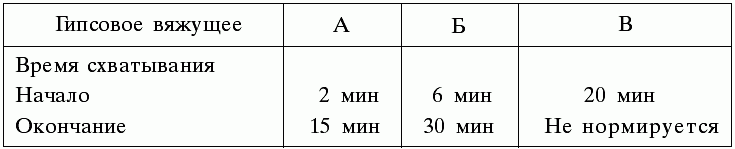 Строим баню