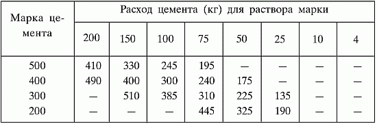 Строим баню
