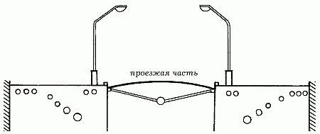 Строительство дачи и построек на участке