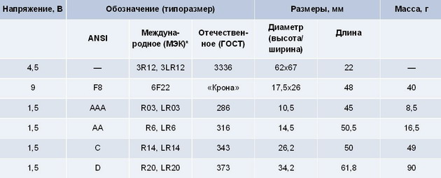 Обозначение диапазона размеров на чертеже. Коническая трубная дюймовая резьба таблица. Стандарты обозначения размеров. Диаметры трубной цилиндрической резьбы таблица. Водопроводные трубы металлические диаметры таблица.