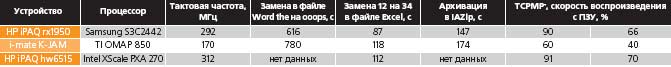 Журнал «Компьютерра» № 17 от 09 мая 2006 года