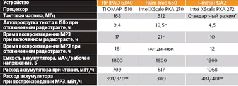 Журнал «Компьютерра» №40 от 01 ноября 2005 года