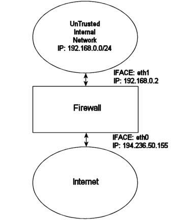 Iptables Tutorial 1.1.19