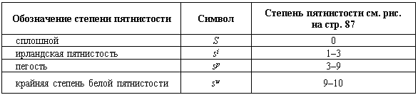 Генетика окрасов собак