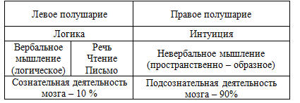 Техника тренировки памяти