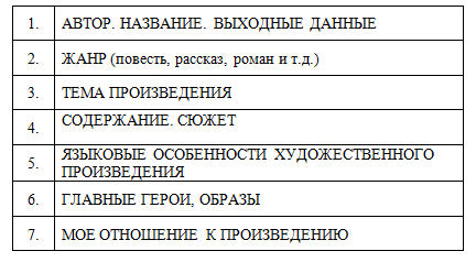 Техника тренировки памяти