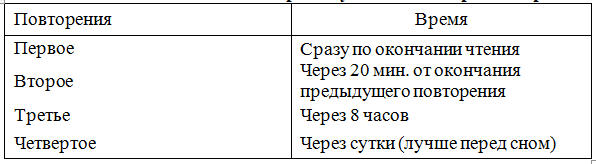 Режим повторения запоминания информации. Кривая запоминания по эббингаузу. Повтори режимы. Что такое автономный режим в стиме. Программа пяти нулей.
