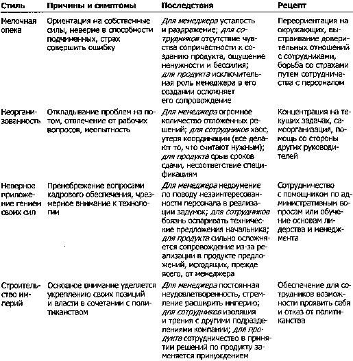 Как пасти котов. Наставление для программистов, руководящих другими программистами