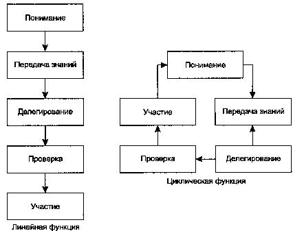 Как пасти котов. Наставление для программистов, руководящих другими программистами
