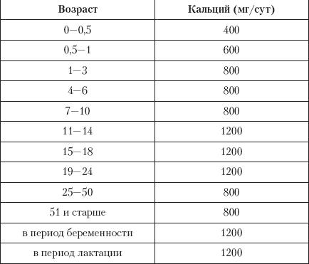 Артриты. Травы, которые помогут избежать операции
