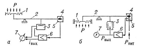 датчик давления на схеме. гидроэлектрический преобразователь реле давления на схеме. датчик давления на схеме. датчик давления рпд-4. реле давления воды обозначение на схеме.