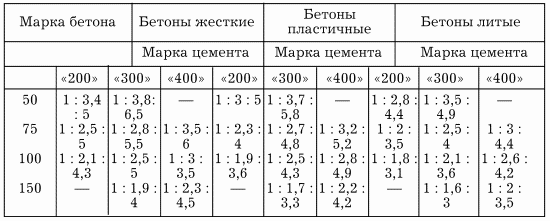 Планировка участка