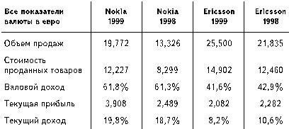 Бизнес путь: Nokia. Секреты успеха самой быстроразвивающейся компании в мире