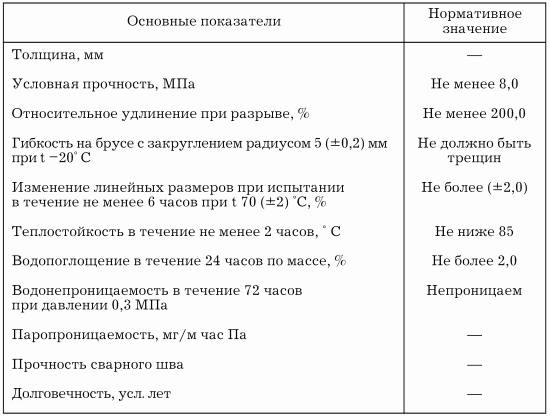 Пруды, фонтаны, каскады, водоемы