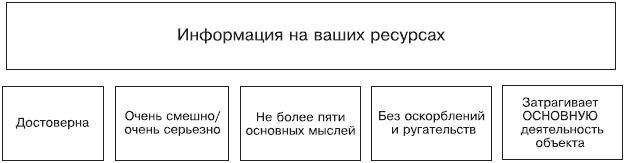 Противодействие черному PR в Интернете