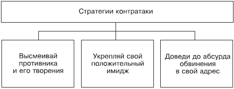 Противодействие черному PR в Интернете