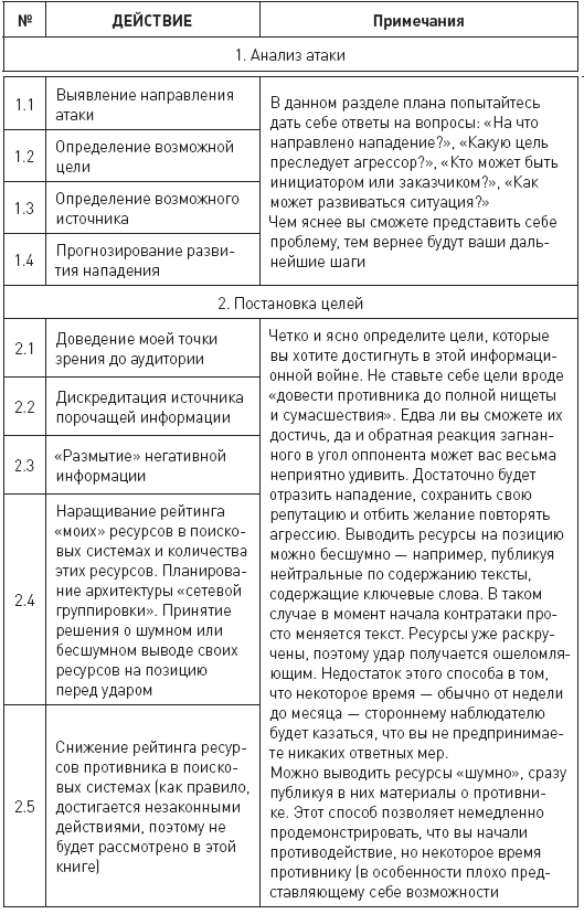 Противодействие черному PR в Интернете