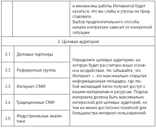 Противодействие черному PR в Интернете