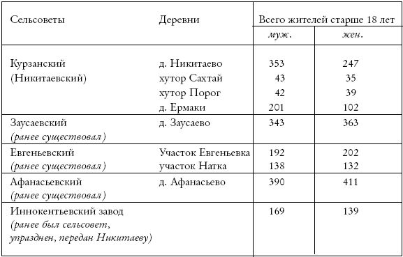 Старые колодцы