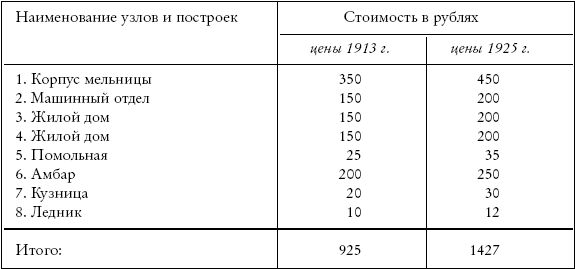 Старые колодцы