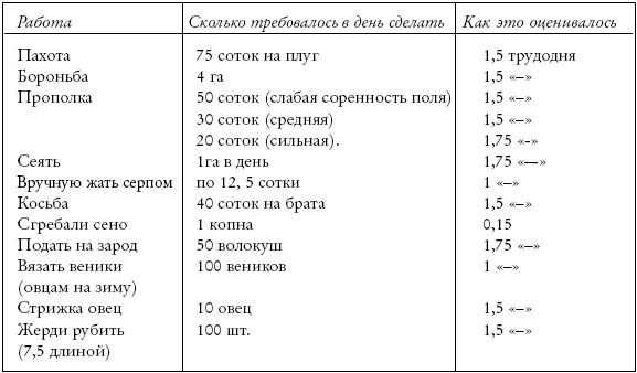 Старые колодцы