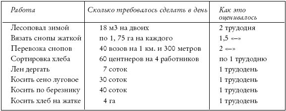 Старые колодцы