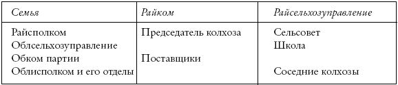 Старые колодцы