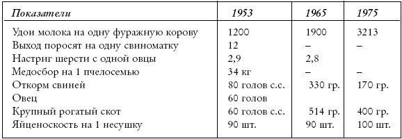 Старые колодцы