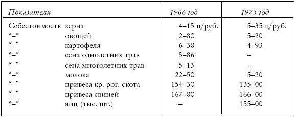 Старые колодцы